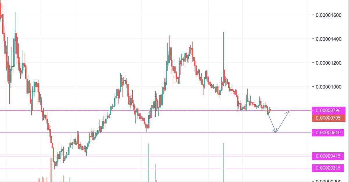 the_dev14's tweet photo. $QKC some key levels. mainnet end of march too. https://t.co/YvrcbdkZSz