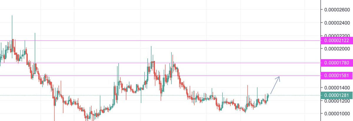 the_dev14's tweet photo. #EMC2 #Einsteinium block halvening in early March + fork details being released about a week after. Should pump good https://t.co/gnQQ9QdSMR