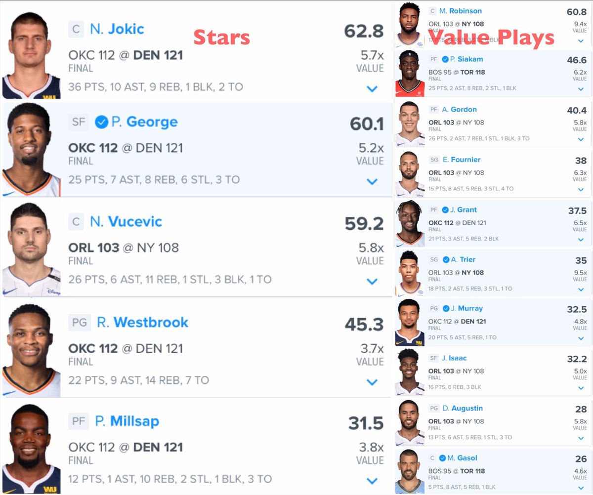 dfssleepers01's tweet photo. Tuesday night #NBA results #Fanduel #DraftKings #DFS #dfssleeper #DFSsleepers #DFSbasketball #fantasynba #FantasyBasketball #DFSadvice #dailyfantasybasketball https://t.co/nhSp8AvxiS