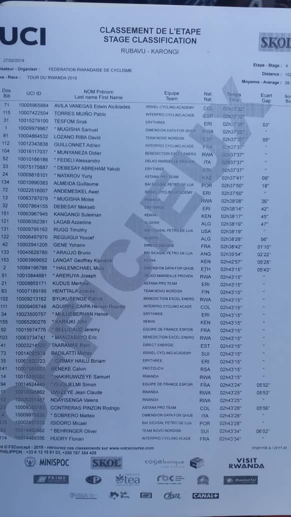ameazza's tweet photo. #TDRwanda19 De nouveau à l'attaque, Adrien Guillonnet (@ipcteamofficial / @scodijon) termine 6e de la 4e étape du @Tour_du_Rwanda https://t.co/EuCMDw8oWv
