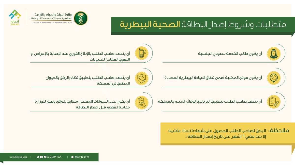 منصة أنعــام