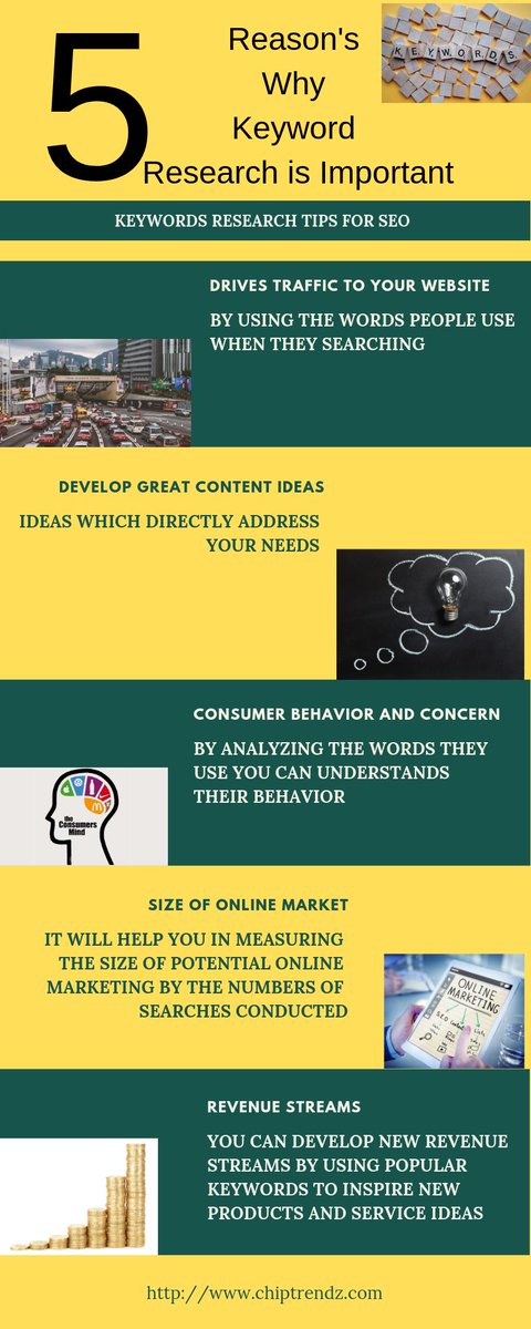 chiptrendz's tweet photo. Importance of Keyword Research #DigitalMarketing #digitalmarketingagency #bestseocompany #bestdigitalmarketingserices https://t.co/SJ8WyxtQWA