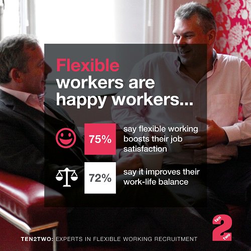 INTRODUCING ‘FLEXIBLE AND PROUD’! As experts in flexible working #recruitment, we’ve pulled together a collection of stories from businesses who understand ALL the benefits of #flexibleworking & why it’s becoming mainstream. Have a read here: bit.ly/2IHRtkW #WorkLife