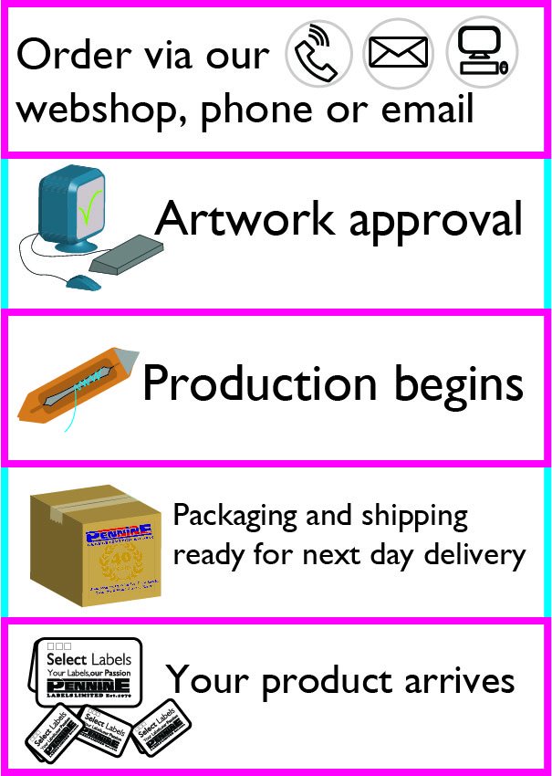 selectlabels's tweet photo. Only 5 easy steps from ordering your product to receiving your bespoke labels in the post. 
Visit our webshop today to start your easy 5 step process.
https://t.co/O1DRhR34fs
#woven #label #wovenlabel #textiles #printedlabel #printed #fashion https://t.co/2Es0v5NRyH