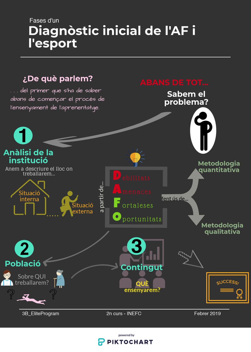 3bMmmp's tweet photo. Per on comencem una Programació? Quins procediments hem de seguir? Tindrem èxit si no coneixem la informació sobre la que plantejarem el nostre treball? Amb aquest esquema us ajudarà a entendre-ho millor!
Programa utilitzat : @piktochart 
#2019TopProgram https://t.co/nt75Qan8K1