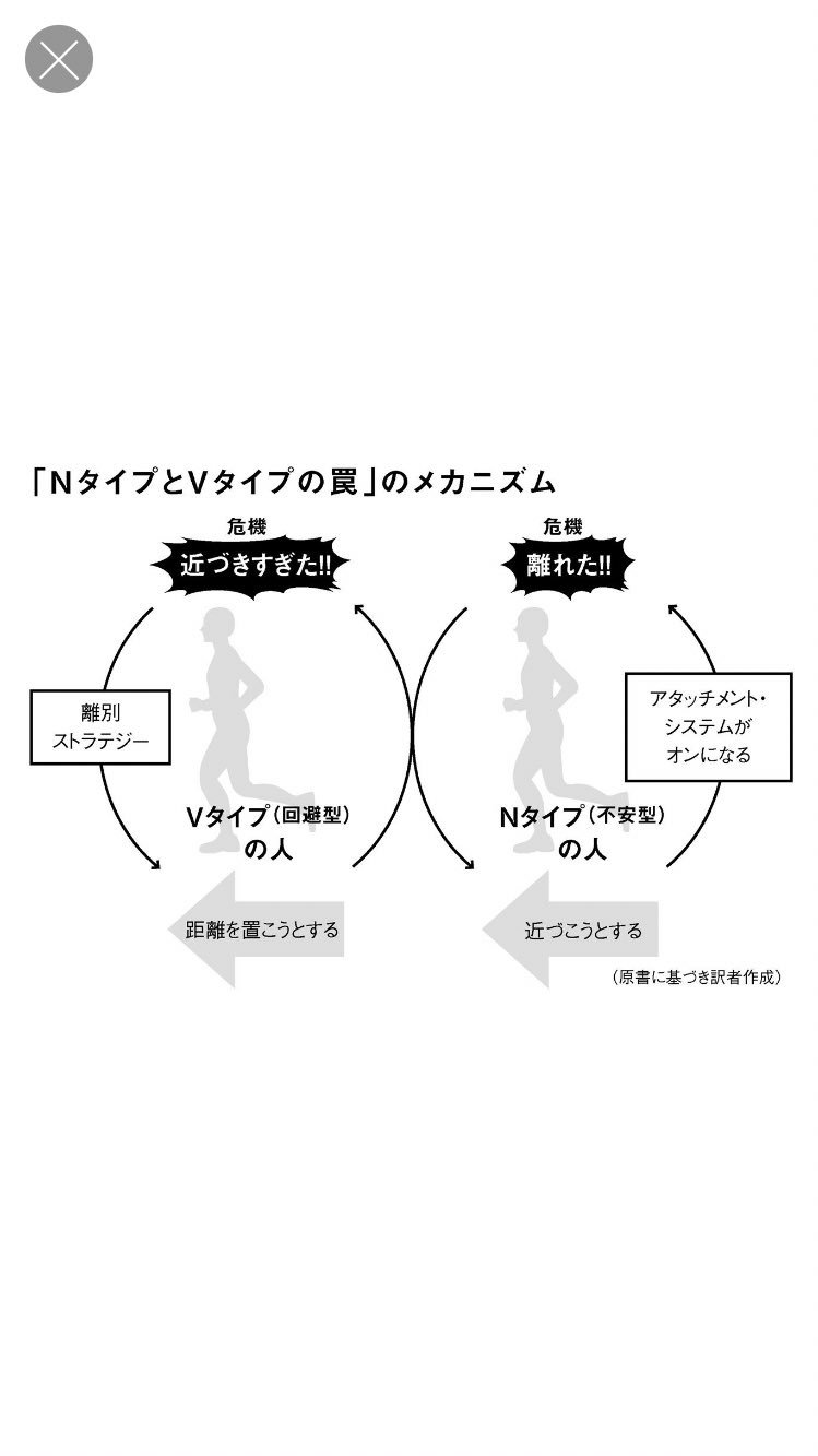 טוויטר 太田尚樹 בטוויטר もう 好きと言わせたい の歌詞 完全にnタイプ 不安型 がvタイプ 回避型 にハマって アタッチメントシステムがオンになってるだけの内容だわ りゅうちぇるなら絶対 別れた方がいいんじゃない って言います知らんけど