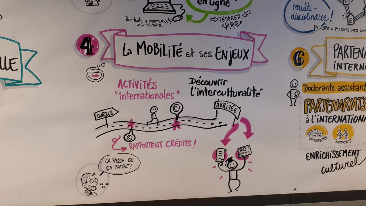 jpberthet's tweet photo. Retour sur le #hackapprendre @LouvainLL @UCLouvain_be Le Groupe 4 : Le pitch, la photo et la facilitation graphique https://t.co/7f7PNKUof5