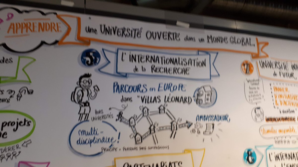 jpberthet's tweet photo. Retour sur le #hackapprendre @LouvainLL @UCLouvain_be Le Groupe 5 : Le pitch, la photo et la facilitation graphique https://t.co/0fG4gqvAdW