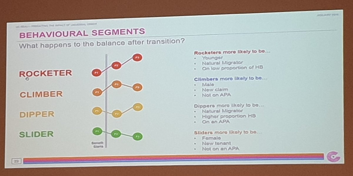 maiellamipiace's tweet image. Data analytics and behavioural insight - really interesting presentation from Collaborative Change @HomesSedgemoor #sharelearning