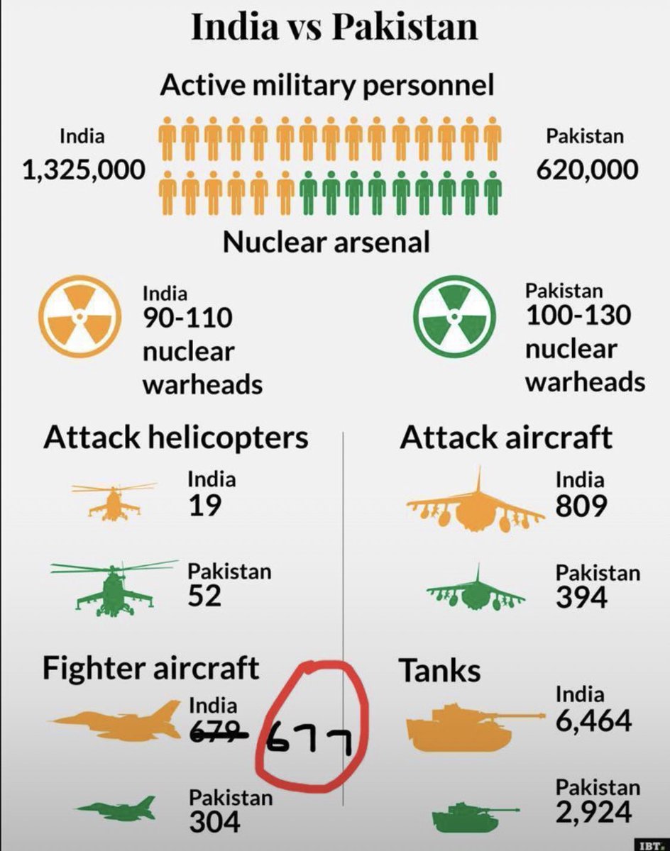 ujaved's tweet photo. A Silent Message! 

#BringBackAbhinandan 
#SayNotToWar 
#PakistanAirForceZindabad 
#PakistanSurprisesIndia 
#PakistanAirForceOurPride 
#PakArmyZindabad 
#PakistanStrikesBack 
#IndiaFailedStrike 
#IndiaAgainstTreePlantation 
#IndianAirForce https://t.co/hPcvxLjlTK