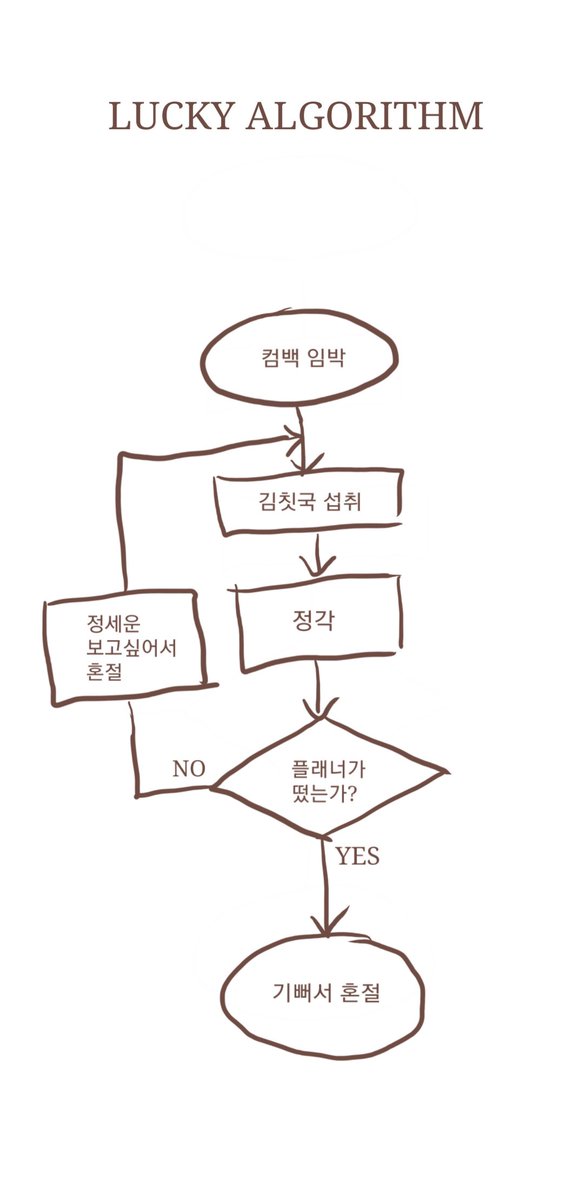 hang_guin's tweet photo. 럭키 알고리즘 https://t.co/KWW8t2BfCI