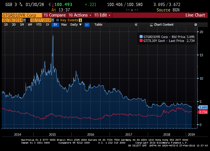 macrocredit tweet picture