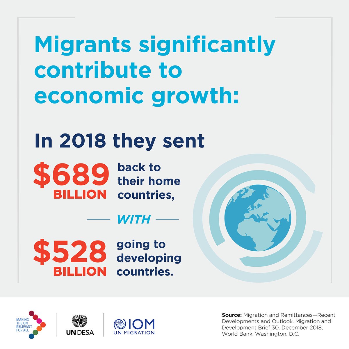 UN_PGA's tweet photo. Migration is integral to social &amp; economic development around the 🌎. Today at the @UN, we will be discussing how migration, if well managed, contributes to the achievement of the #GlobalGoals, join the conversation live 👉 https://t.co/ewXgxRQWxF #UN4All https://t.co/ra8ebLH228