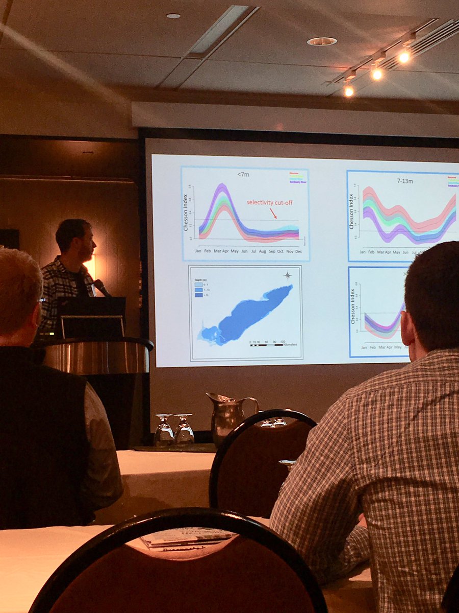 fisk_lab's tweet photo. Our own @JK_Matley talks about the bottom-depth preference of walleye in Lake Erie and the implications for fishery management #GLATOS2019 https://t.co/sqWs4MTl09