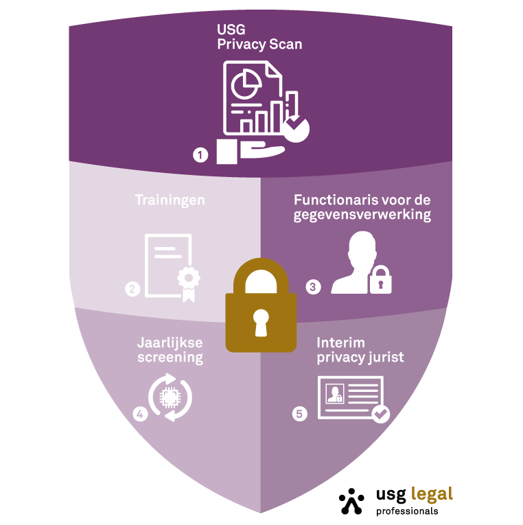 Voldoet jouw organisatie aan de eisen van de AVG? Wij bieden ondersteuning bij diverse privacy vraagstukken. Een pool van privacy experts helpt organisaties bij de interpretatie van de wet en verzorgt (delen van) de uitvoering. Bekijk onze diensten via bit.ly/2EjGkBi