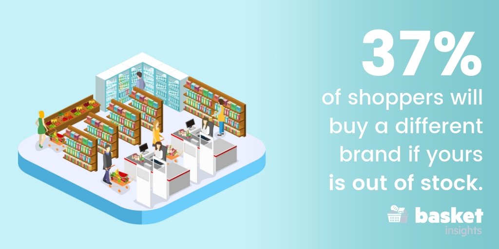Nearly 37% of shoppers will switch brands if yours is unavailable. Discover how to optimize your shelf space today: bit.ly/popinsights