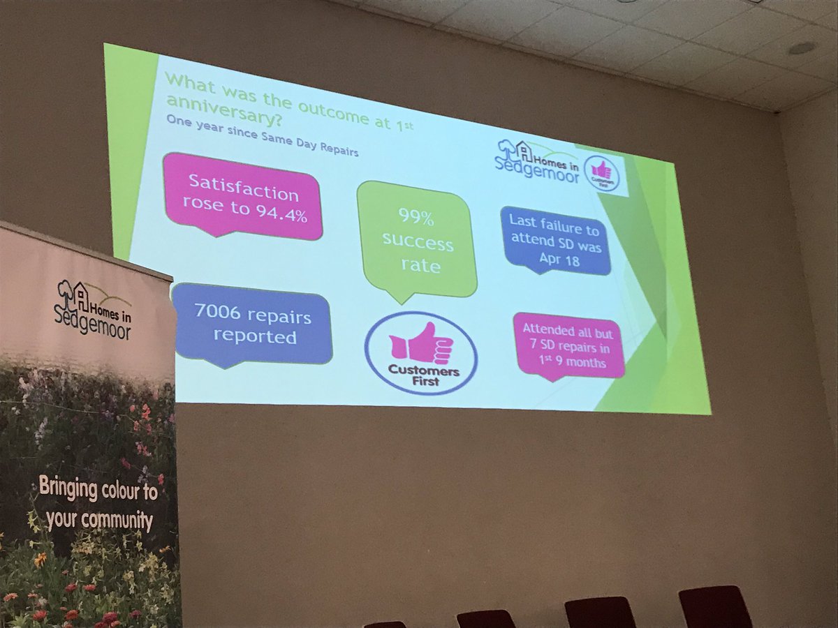 petehud's tweet image. Amazing statistics from the @HomesSedgemoor Same Day Repairs service 📈🛠 #ShareLearning #ukhousing