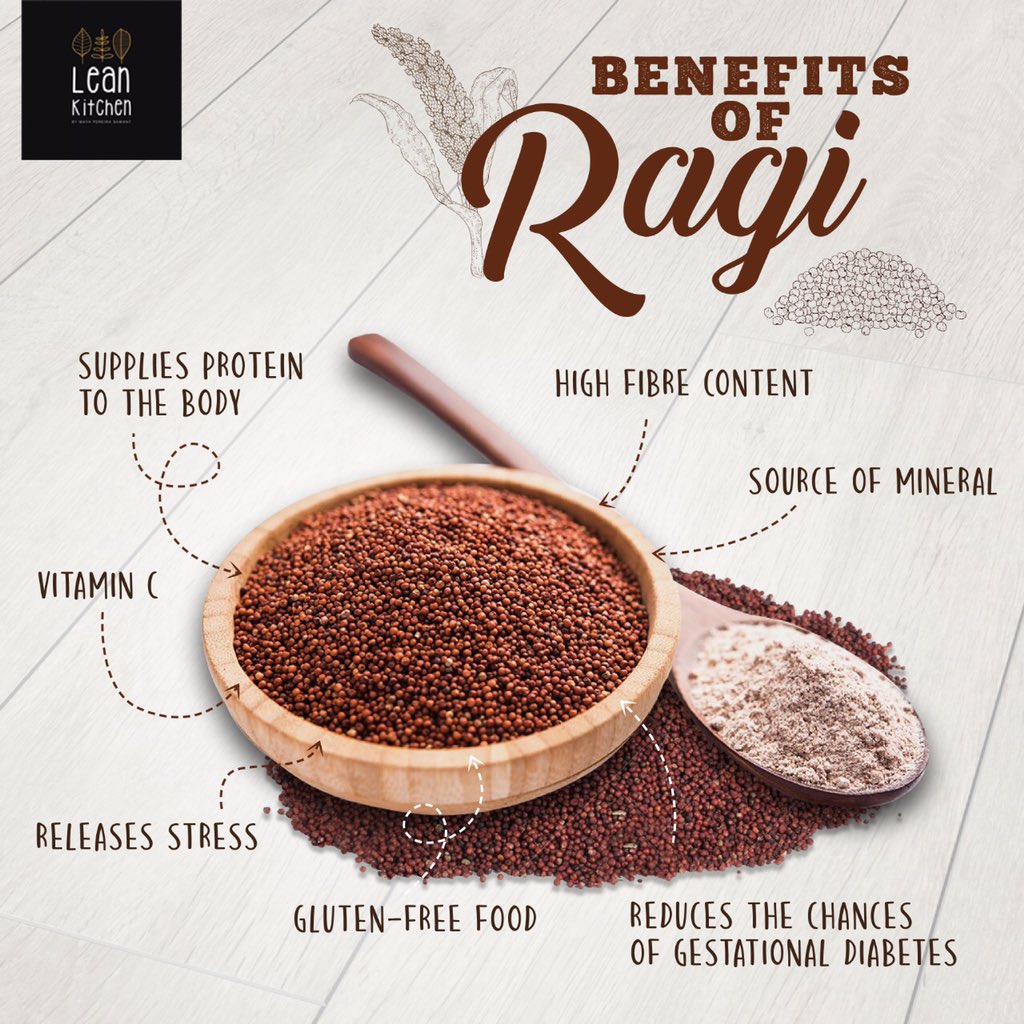 LeanKitchenCafe's tweet photo. What form do you like Ragi in?

#youearnyourbody #healthyinside #cleaneating #fitness #fitnessmotivation #fitnessaddict #nutrition #dietplan #mealplan #healthyfood #healthyeating #leankitchen #leankitchenbymaya #fitnesschallenge #thinkyourmealthrough #healthy #wednesdaywisdom https://t.co/6ziiiGdLCE