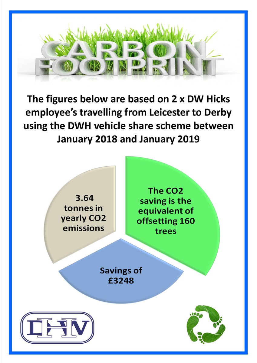 D.W. Hicks Building tweet media