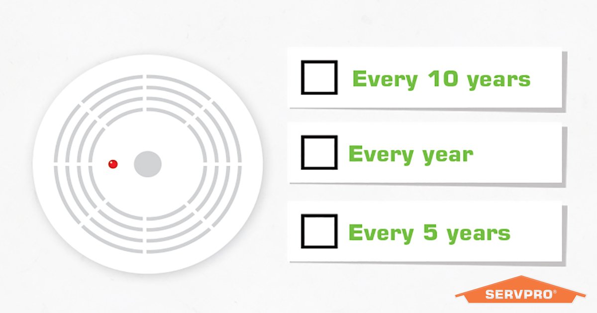 SERVPROOmahaSW's tweet photo. How often should you replace your lithium-powered smoke alarm? Leave a comment with your guess and tune in tomorrow for the answer. https://t.co/5xzOo58vms