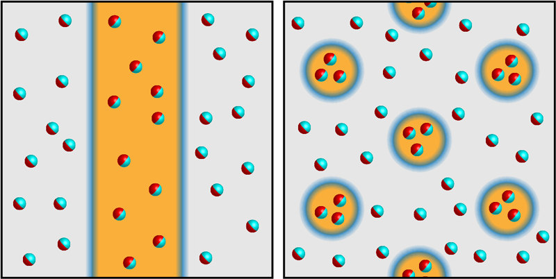 PhysRevLett's tweet photo. Topological superfluid ³He under confinement shows two-dimensional oscillatory modulated superfluid order
https://t.co/iXLzXK8UtS https://t.co/XuAjv48OJ1