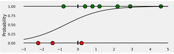 AIWorkbox's tweet image. ICYMI, #DeepLearning #BinaryClassifier ~&amp;gt; Understanding binary cross-entropy / log loss: a visual explanation by @dvgodoy buff.ly/2S701BS