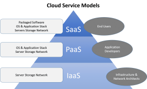 MartinAButters's tweet photo. What’s Next for Cloud Computing? - https://t.co/TBk2vSxmGa #CloudComputing https://t.co/m0Yjk30oNS