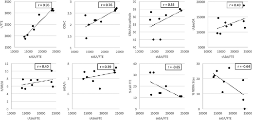 _Anesthesiology's tweet photo. #ReviewArticle: Measuring #clinicalproductivity of #anesthesiology groups: surgical #anesthesia at the facility level. #anaesthesia #benchmarking #datadrivenmanagement https://t.co/QZ7mcAgnLE https://t.co/eFsgVQiT8E