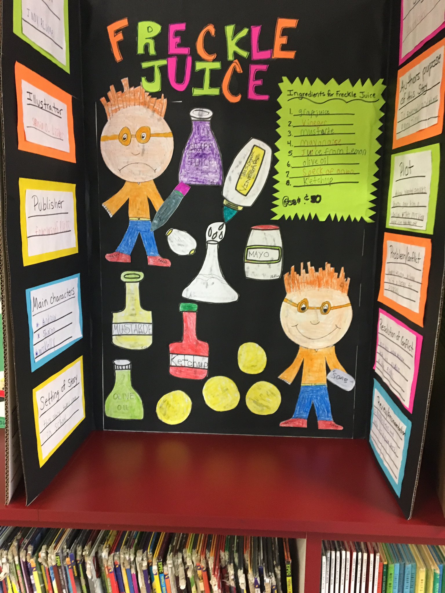 5th Grade Reading Fair Boards 2021 2022 Reading Fair Project