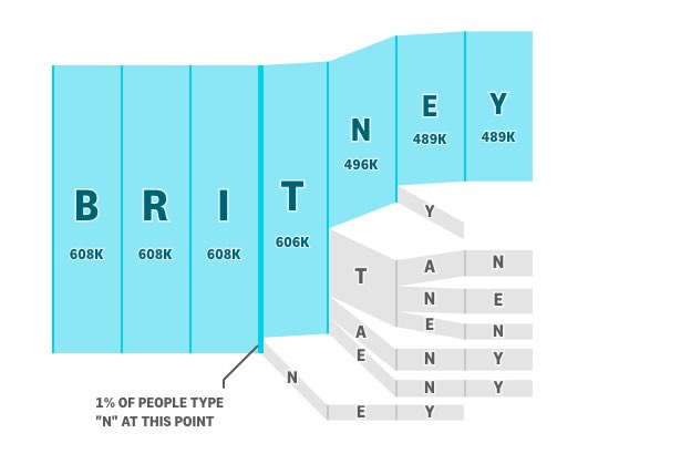 PipelineBlog's tweet image. Check out our roundup of our favorite data viz of the past week, featuring work from @freakonometrics, @codenberg, @matthew_daniels, @zzzev, @boknowsdata, @larrybuch, and @karenyourish readypipe.com/blog/data-viz-…