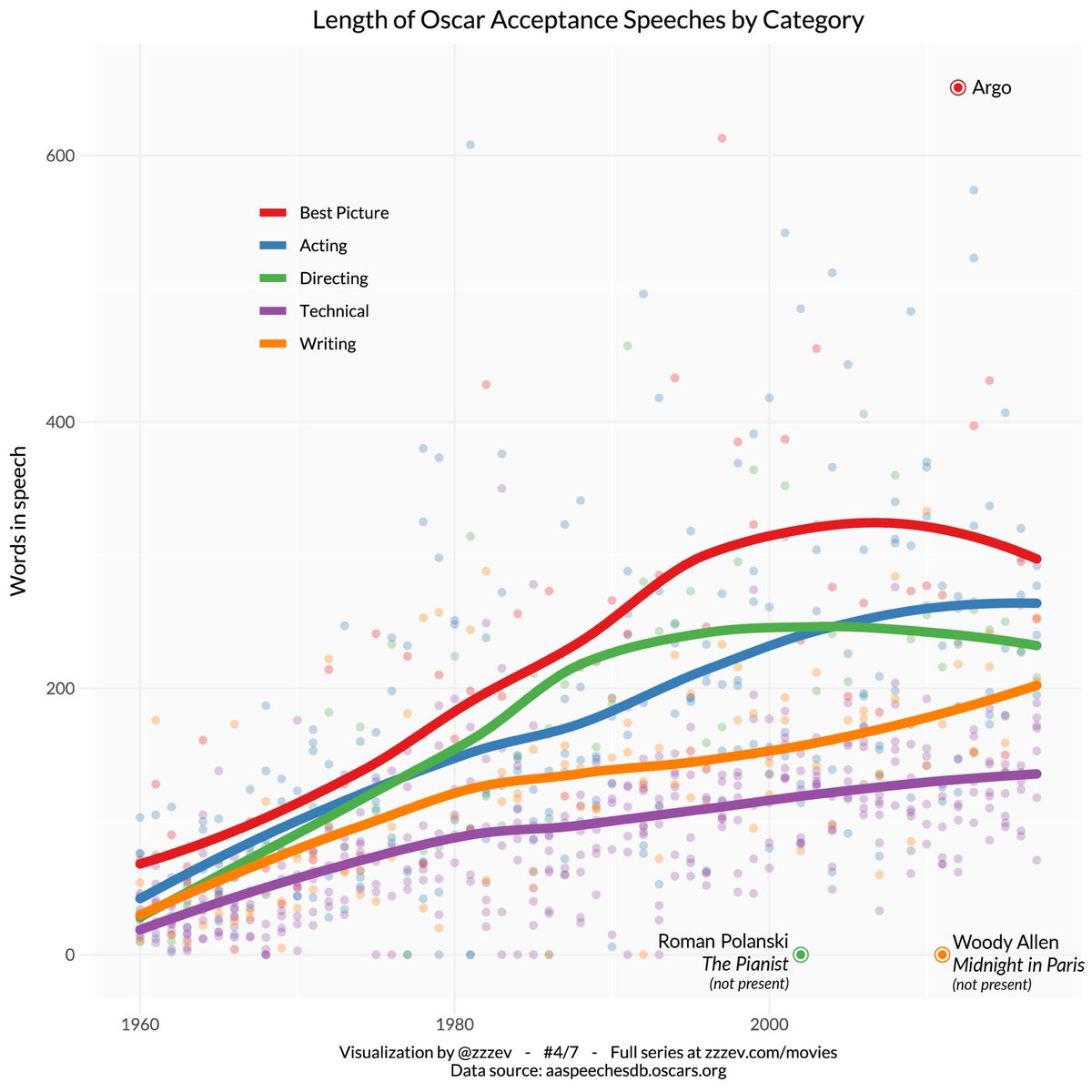 PipelineBlog's tweet image. Check out our roundup of our favorite data viz of the past week, featuring work from @freakonometrics, @codenberg, @matthew_daniels, @zzzev, @boknowsdata, @larrybuch, and @karenyourish readypipe.com/blog/data-viz-…