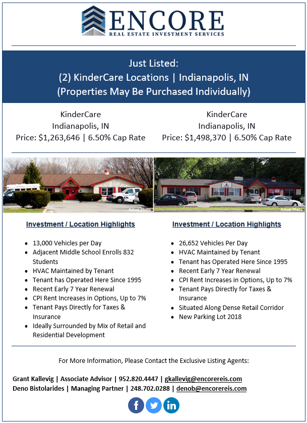 EncoreReis's tweet photo. JUST LISTED: (2) KinderCare Locations | Indianapolis, IN | Long Term Tenant - 24+ Years

Visit Website For More Info:

https://t.co/NqfHk7SPSm
https://t.co/5MfzXnRtxd
#NNN #NN #Retail #KinderCare #ChildCare #SingleTenant #IN #Investment #Properties #Encore #RealEstate #Commercial https://t.co/67AsBz76fZ