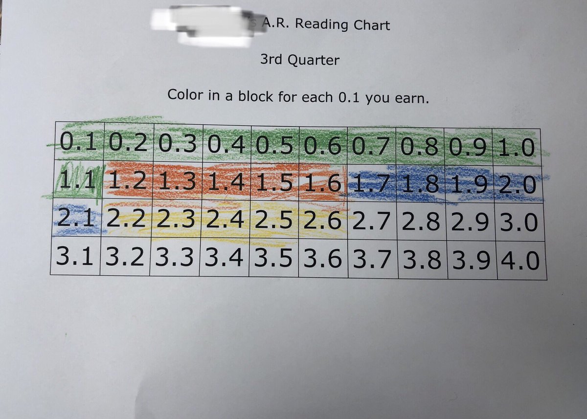 ecsspeech's tweet photo. Modifying at its best!  When someone embraces the EC spirit, all is right with my world! @ElkinElem @elkincity @teachersherri1 #decimals #visual #motivation #lovemyjob #lovemyteachers #equaldoesntmeanthesame #differentiation https://t.co/myhZ5BunvE