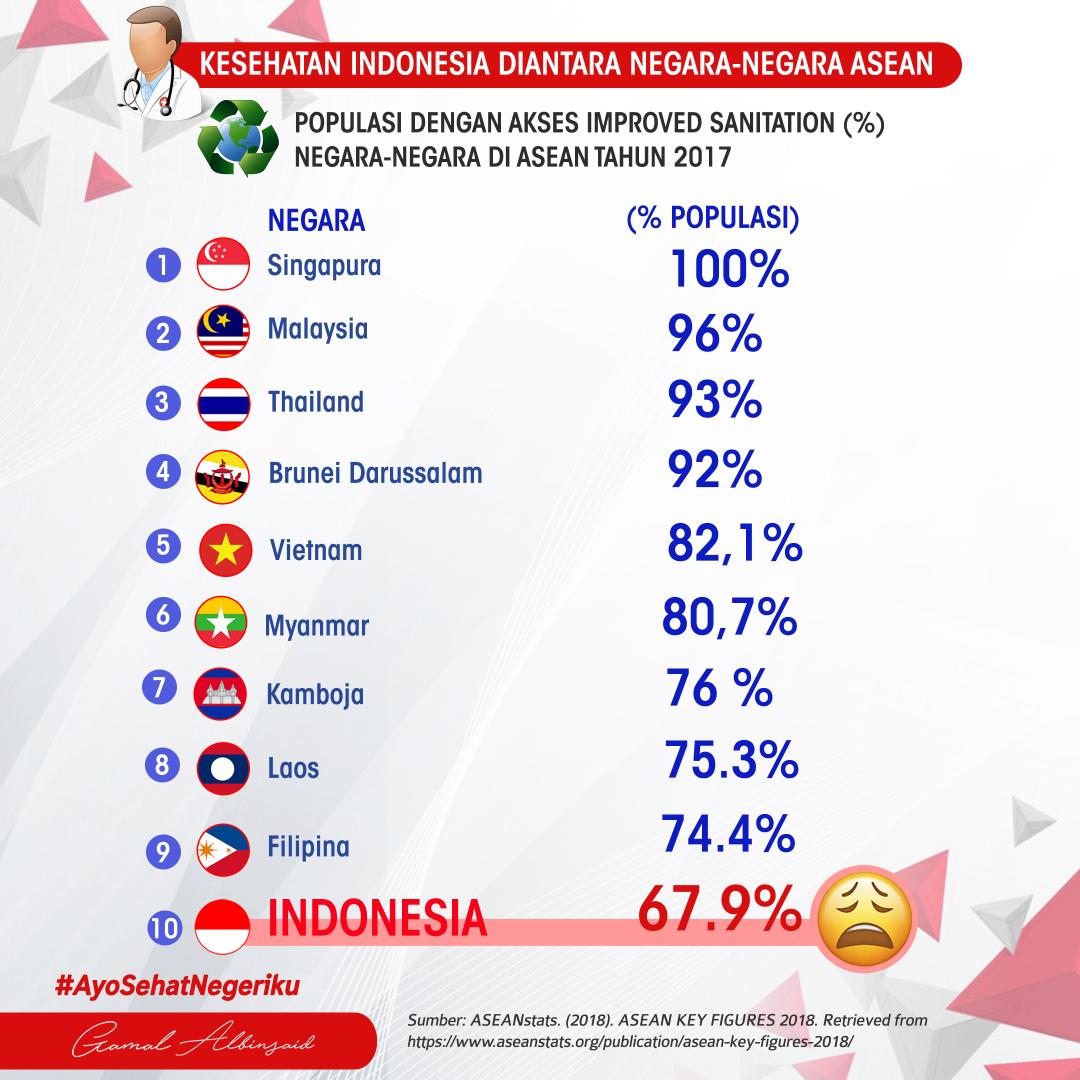 Gamal_Albinsaid's tweet photo. Membangun jalan tol memang penting, tapi jangan lupakan makanan dan gizi untuk mengatasi kelaparan dan stunting, kesehatan untuk masyarakat kita, improved sanitation, dan air minum yang aman. Ini soal skala prioritas. Terima kasih Bang @budimandjatmiko . Senang bisa berdiskusi. https://t.co/sRhNbYRePY