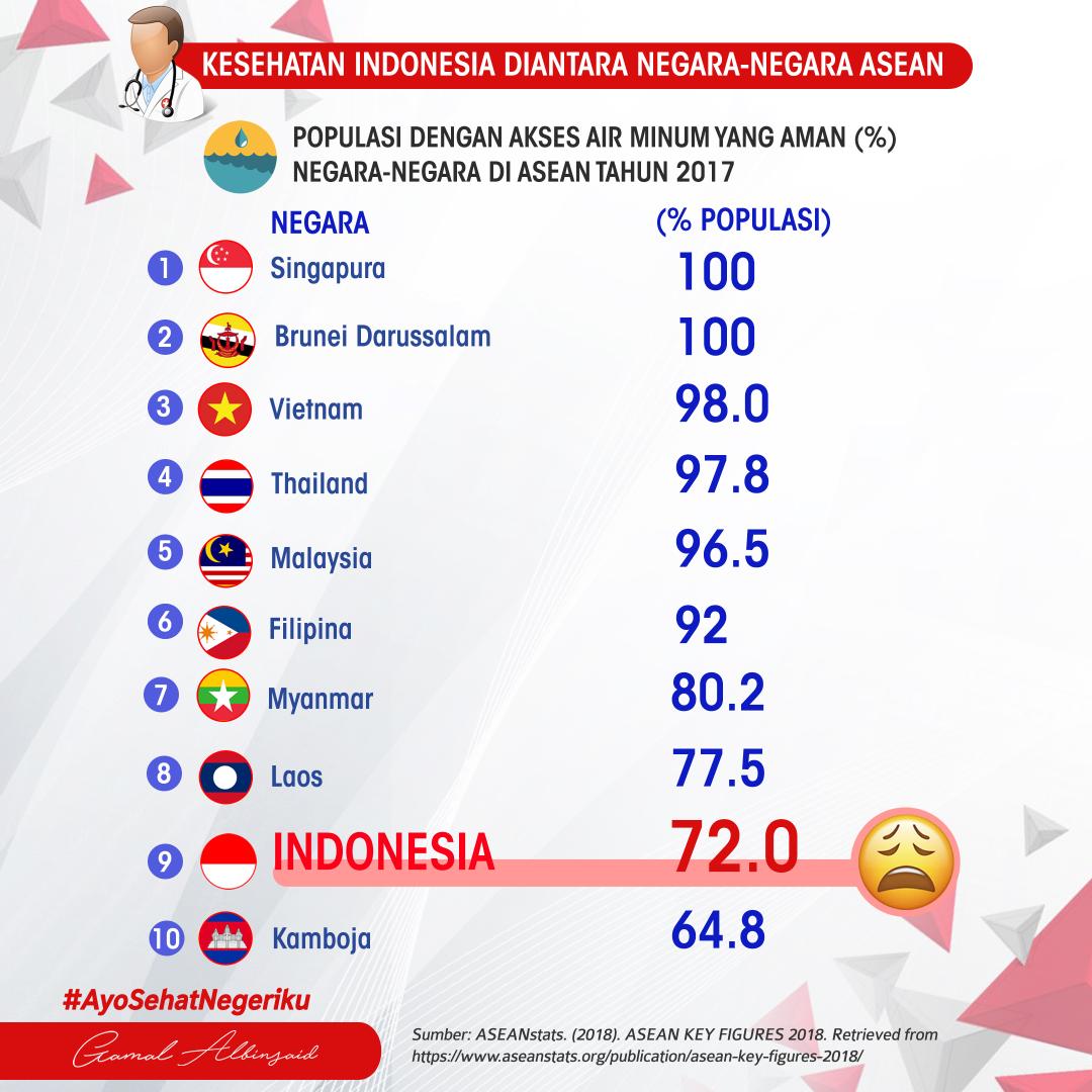 Gamal_Albinsaid's tweet photo. Membangun jalan tol memang penting, tapi jangan lupakan makanan dan gizi untuk mengatasi kelaparan dan stunting, kesehatan untuk masyarakat kita, improved sanitation, dan air minum yang aman. Ini soal skala prioritas. Terima kasih Bang @budimandjatmiko . Senang bisa berdiskusi. https://t.co/sRhNbYRePY