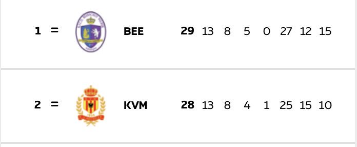 kbeerschotva's tweet image. #1togo #weare13