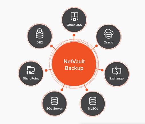 Quest's tweet photo. Exciting news! #NetVaultBackup 12.1 is a finalist for @SCMagazine Trust Awards in the Best Business Continuity/Disaster Recovery Solution category! Winners will be announced in March. https://t.co/c5V6UuxHGV https://t.co/QztqHJTaBy
