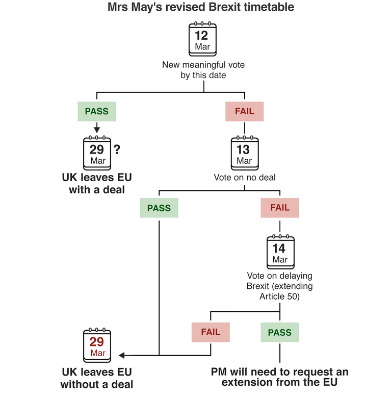 ChiAlberto's tweet photo. Making a second referendum two years after the first does not make sense.
If the parliament vote two days in a row on the no-deal instead is perfectly normal.
I am lost. https://t.co/iUFy3Jpwqa