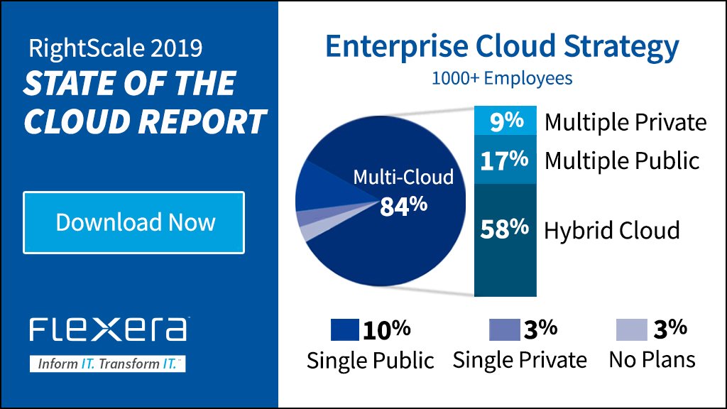rightscale's tweet photo. The #RightScale 2019 State of the Cloud Report from @Flexera is now available! Find out the latest #cloud trends here: https://t.co/wl30gv7C7X https://t.co/m0hMBI4Acw