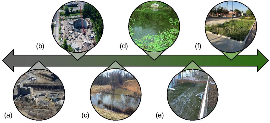 ASCEpublishing's tweet photo. #EditorsChoice: Literature review of decision-making criteria for stormwater projects https://t.co/bt2jKuS6j3 @ASCE_EWRI  @StanfordEng #stormwatercontrol https://t.co/CJMfHC1qW6