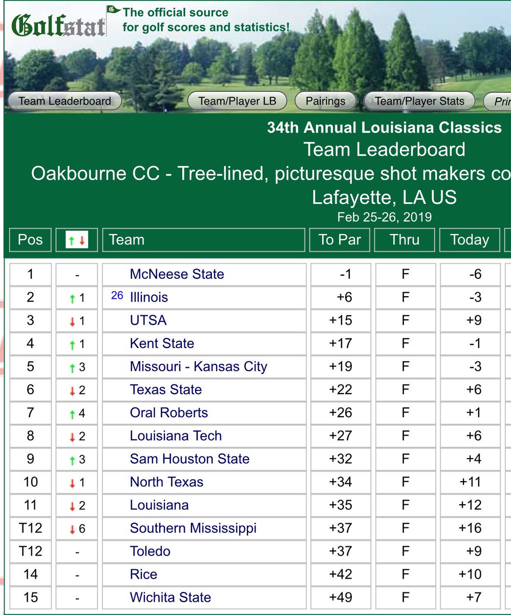 TxStateMGolf's tweet photo. Another solid week for the Cats! #txst #holdtherope #climbing #herewecome #backtobasecamp https://t.co/WGEJZi8d8d