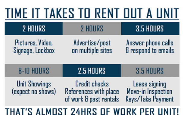 Rentcorp Property Management Rentcorp Pm Twitter