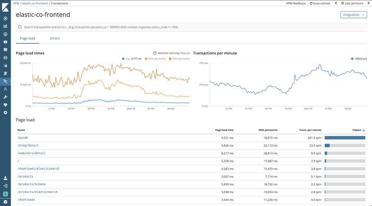 elastic's tweet image. #Elasticsearch webinar starts in 30 minutes!

Join us to see how we use #ElasticAPM to improve the #UX on elastic.co

Register Now: go.es.io/2MQ15sr