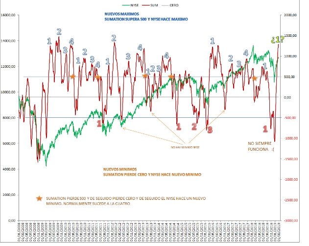 Mrbeartrad3's tweet photo. Una vision de conteo de impulsos desde 2009 de la amplitud mediante el #sumation o velocidad de escape.
Es como contar impulsos con la adn
Pero a un plazo un poco mas amplio.
NO es indicador para operar. Pero sirve para contar las olas y situarse.
Espero que se entienda https://t.co/88Bfmx7912