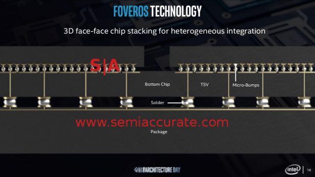 warrenmyers's tweet image. #Intel's #Foveros is pretty much what I described as a multi-core CPU back in the mid/late 90s as a teenager 

semiaccurate.com/2019/02/11/wha…
