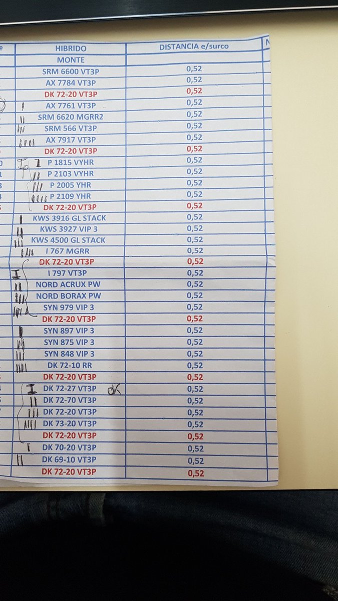 VascoUriarte's tweet photo. Recorriendo en Lobos con @JFMangas un ensayo que promete. Es un todos contra todos a misma densidad de siembra. El Fixture está formado por: Sursem, Nidera, Pionner, KWS, Illinois, NORD, Syngenta y Dekalb. Esperemos la cosecha que "en la cancha se ven los pingos". https://t.co/lPWclQ6vUq