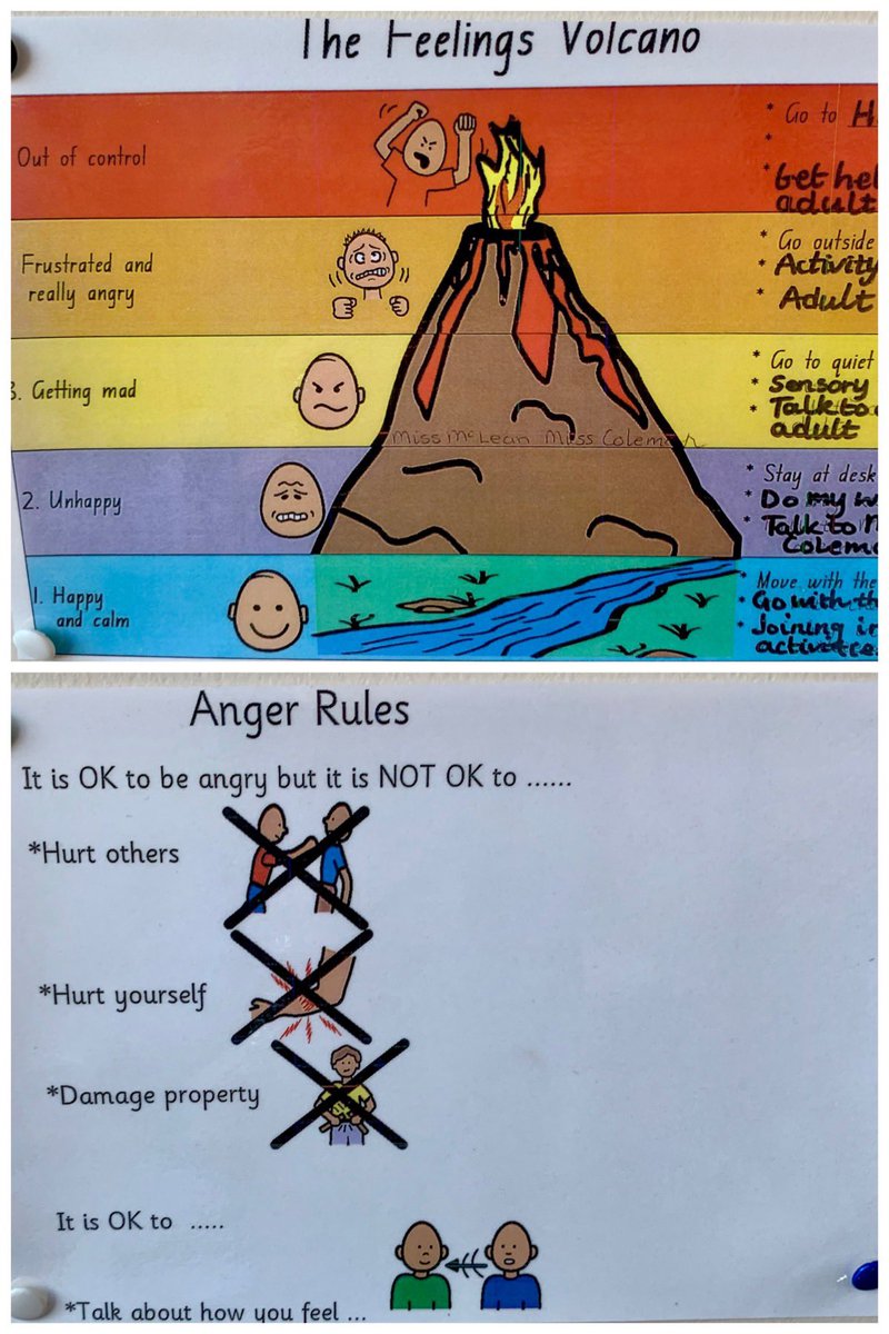 marie love on Twitter: “A great visual for de-escalation, calming