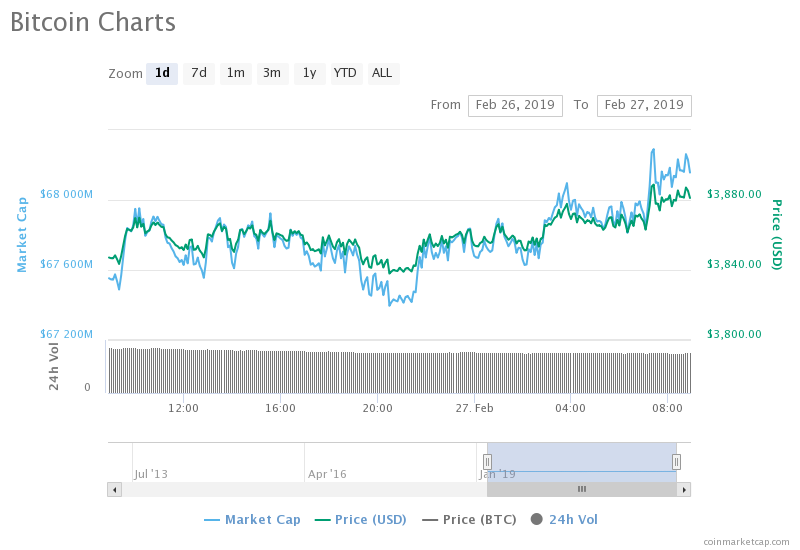 LIQNET_official's tweet image. Bitcoin (BTC) Must Rally Soon Or Risk Dropping Further Down