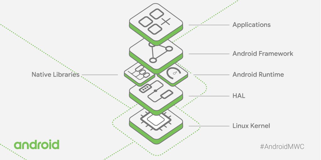 Android's tweet image. From the beginning, the #Android Open Source Project was designed with limitless creativity in mind.  This openness is making 5G a reality - first on Android. #AndroidMWC #MWC19