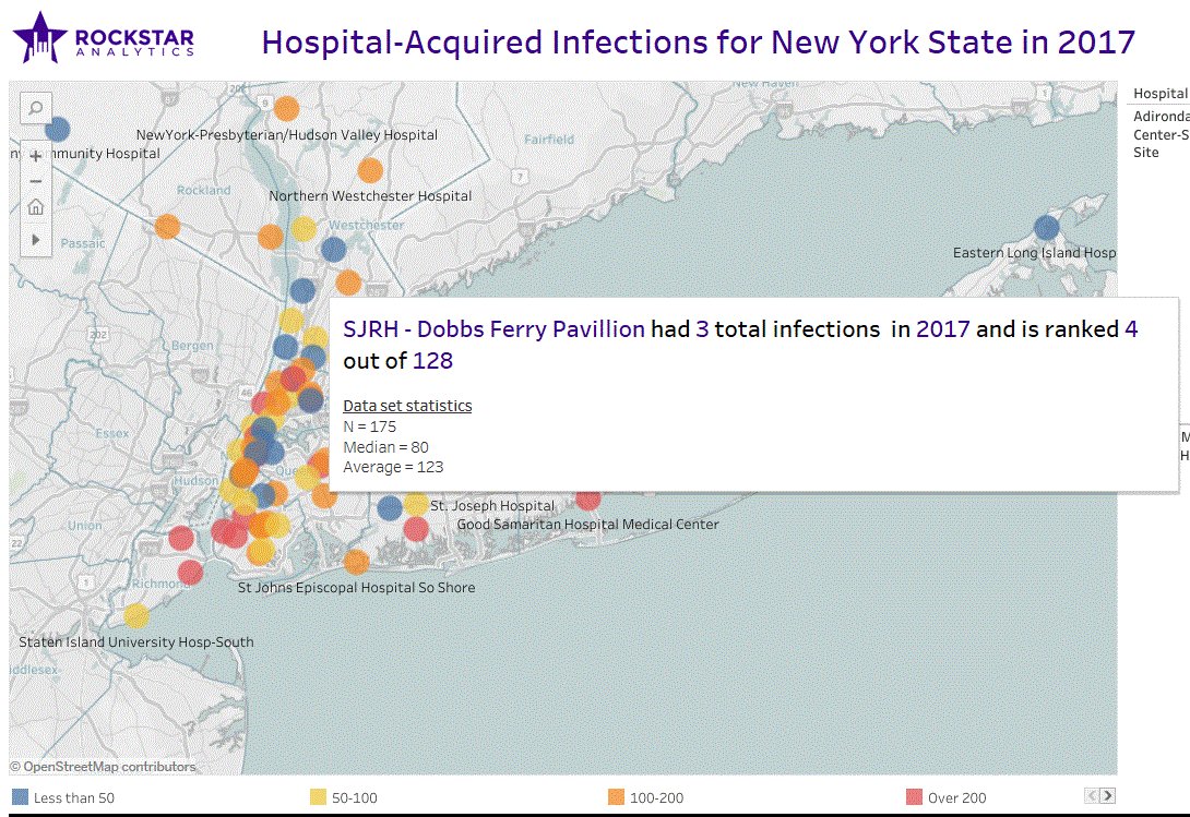 RstarAnalytics's tweet photo. Created a viz showing the Hospital Acquired Infection rates for New York State based on 2017 data from the NYS DOH.  #healthcareanalytics #hospitals #newyork #nysdoh @HealthNYGov #analytics #datanalysis 

https://t.co/KmDrwPTQGJ https://t.co/4bsuoDZfRN